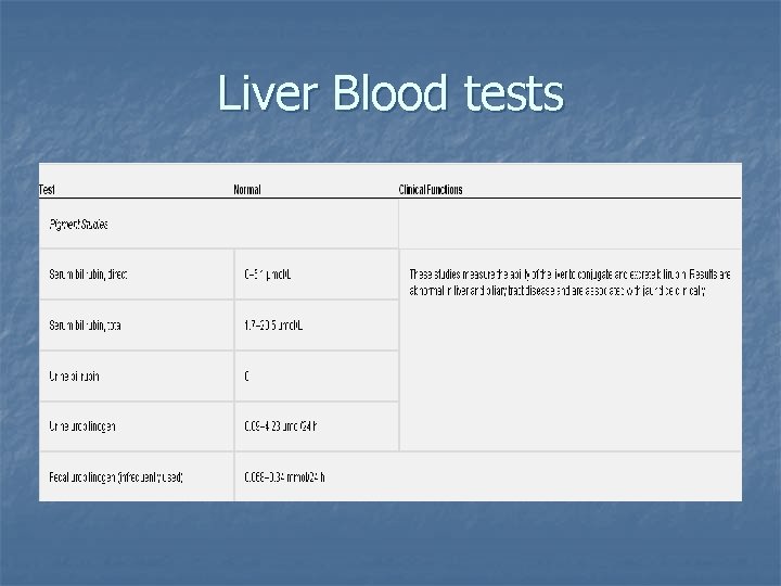 Liver Blood tests 