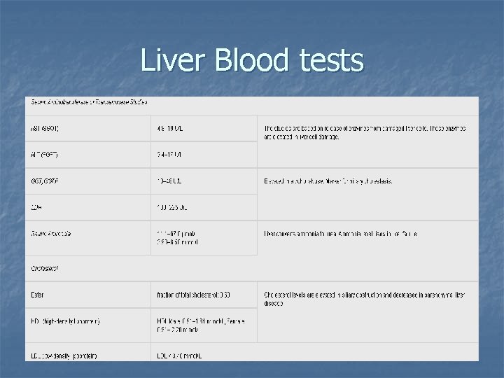 Liver Blood tests 