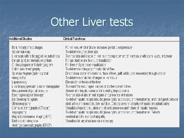 Other Liver tests 