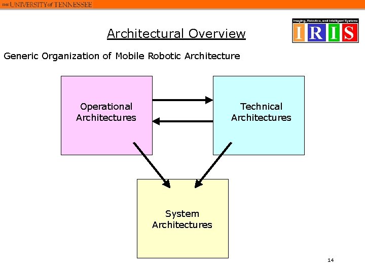 Architectural Overview Generic Organization of Mobile Robotic Architecture Operational Architectures Technical Architectures System Architectures Architectural Overview Generic Organization of Mobile Robotic Architecture Operational Architectures Technical Architectures System Architectures