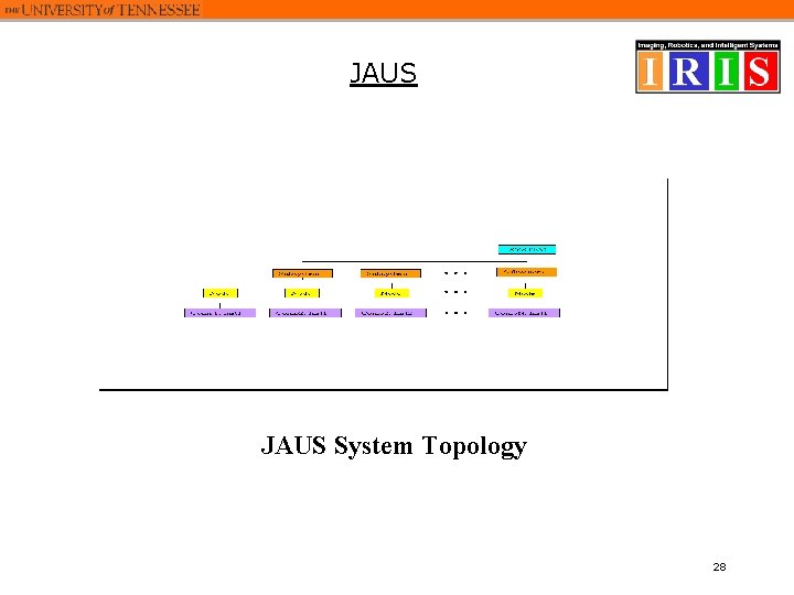 JAUS System Topology 28 JAUS System Topology 28