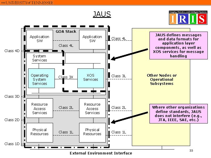 JAUS GOA Stack Application SW Class 4 L XOS Services Class 3 L Class JAUS GOA Stack Application SW Class 4 L XOS Services Class 3 L Class