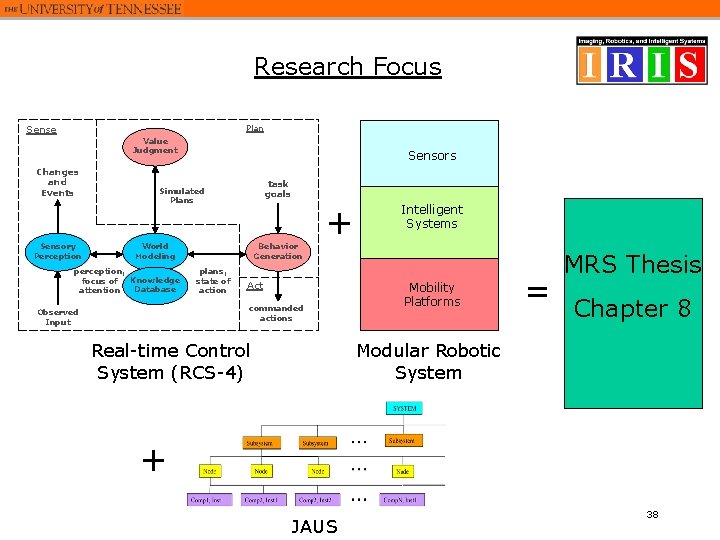 Research Focus Sense Plan Value Judgment Changes and Events Sensory Perception Sensors task goals Research Focus Sense Plan Value Judgment Changes and Events Sensory Perception Sensors task goals