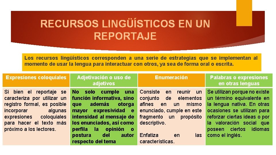 RECURSOS LINGÜÍSTICOS EN UN REPORTAJE Los recursos lingüísticos corresponden a una serie de estrategias
