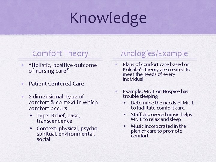 Knowledge Comfort Theory • “Holistic, positive outcome of nursing care” • Patient Centered Care