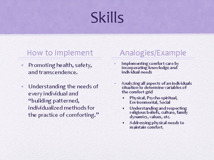 Skills How to Implement Analogies/Example • Promoting health, safety, and transcendence. • Implementing comfort