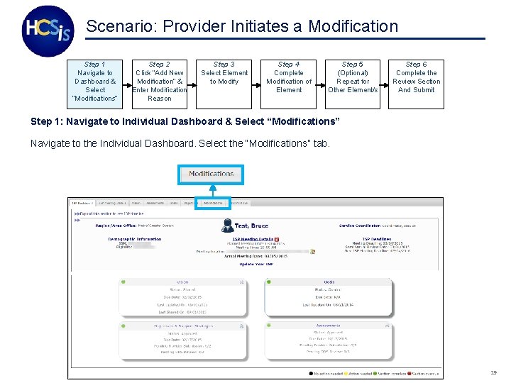 Scenario: Provider Initiates a Modification Step 1 Navigate to Dashboard & Select “Modifications” Step