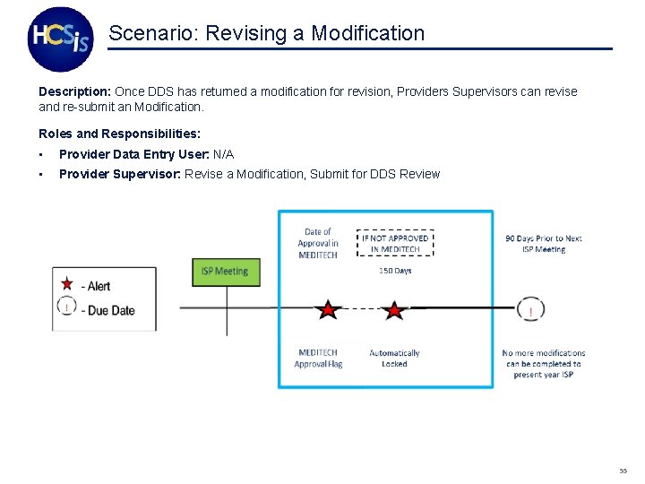 Scenario: Revising a Modification Description: Once DDS has returned a modification for revision, Providers