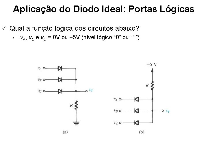 Aplicação do Diodo Ideal: Portas Lógicas ü Qual a função lógica dos circuitos abaixo?