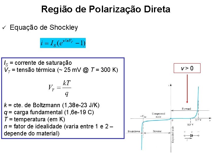 Região de Polarização Direta ü Equação de Shockley IS = corrente de saturação VT