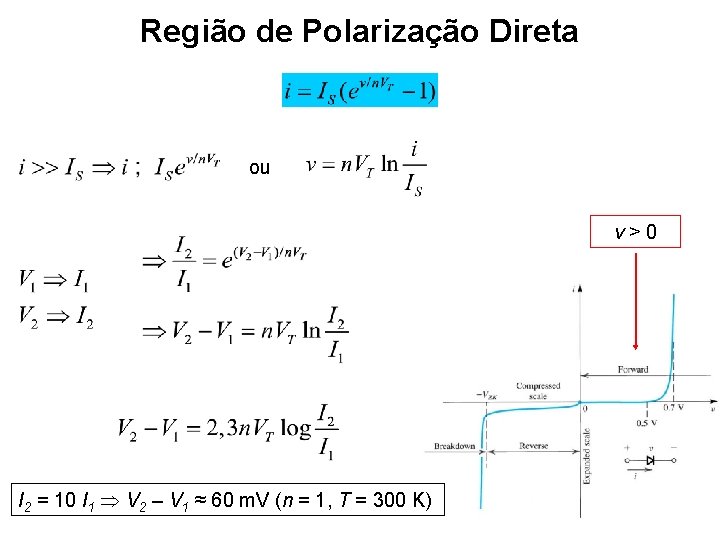 Região de Polarização Direta ou v > 0 I 2 = 10 I 1