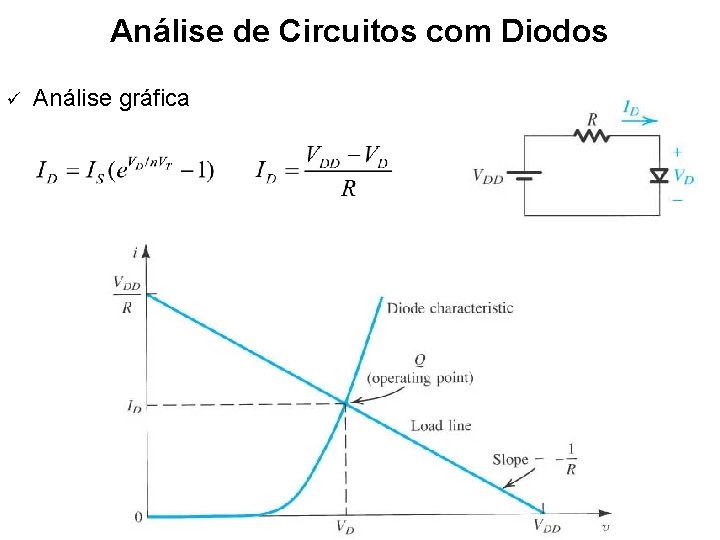 Análise de Circuitos com Diodos ü Análise gráfica 