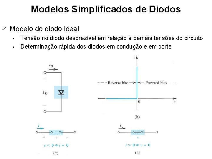 Modelos Simplificados de Diodos ü Modelo do diodo ideal • • Tensão no diodo