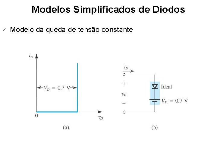 Modelos Simplificados de Diodos ü Modelo da queda de tensão constante 