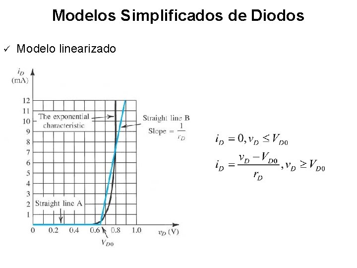 Modelos Simplificados de Diodos ü Modelo linearizado 