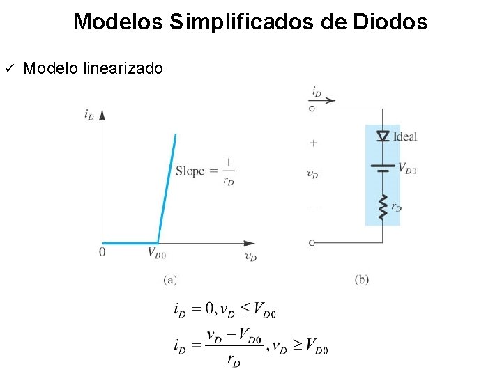 Modelos Simplificados de Diodos ü Modelo linearizado 