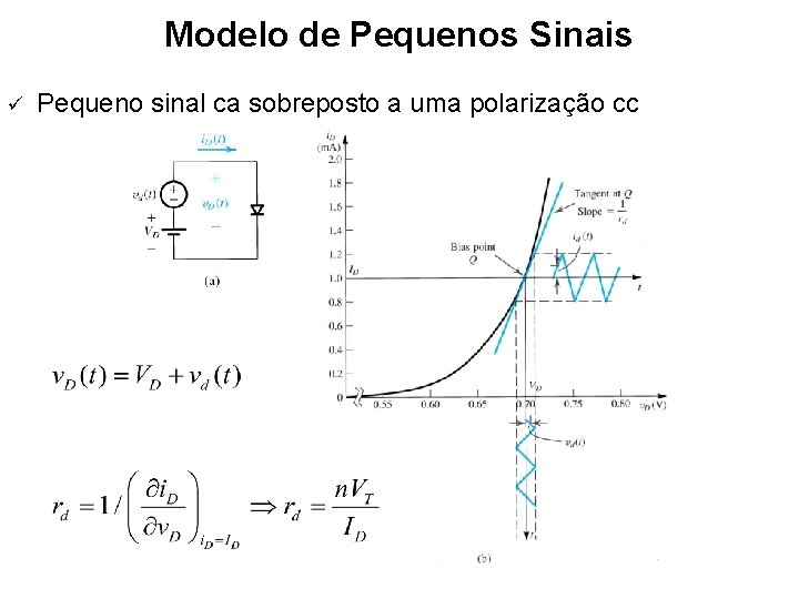 Modelo de Pequenos Sinais ü Pequeno sinal ca sobreposto a uma polarização cc 