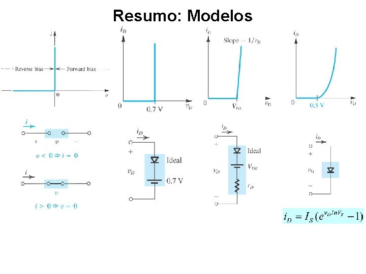 Resumo: Modelos 