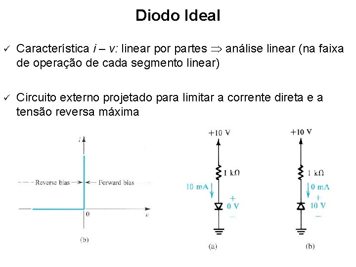 Diodo Ideal ü Característica i – v: linear por partes análise linear (na faixa