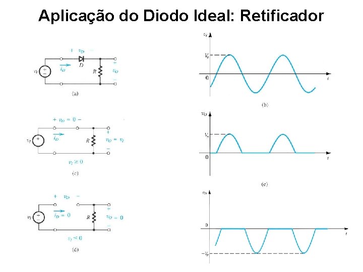 Aplicação do Diodo Ideal: Retificador 