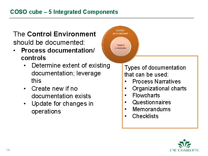 COSO cube – 5 Integrated Components The Control Environment should be documented: • Process
