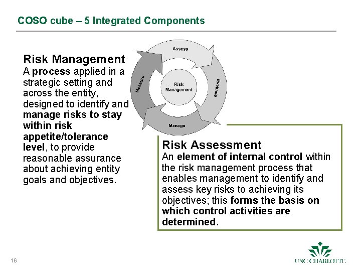 COSO cube – 5 Integrated Components Risk Management A process applied in a strategic