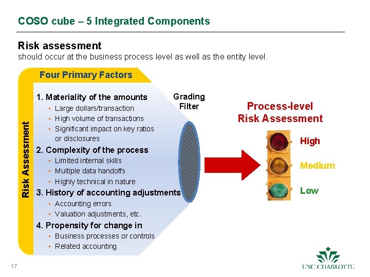 COSO cube – 5 Integrated Components Risk assessment should occur at the business process