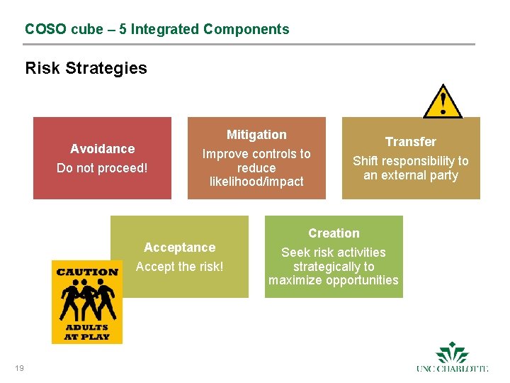 COSO cube – 5 Integrated Components Risk Strategies Mitigation Avoidance Do not proceed! Improve