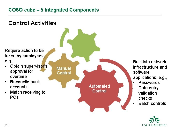 COSO cube – 5 Integrated Components Control Activities Require action to be taken by