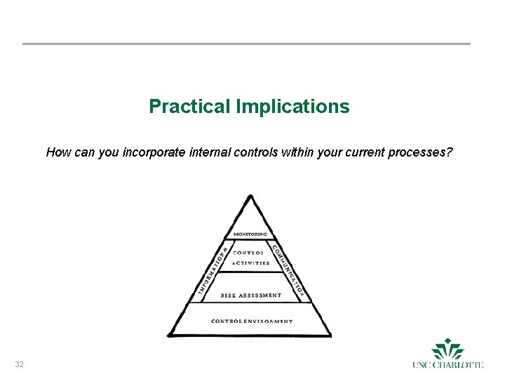 Practical Implications How can you incorporate internal controls within your current processes? 32 