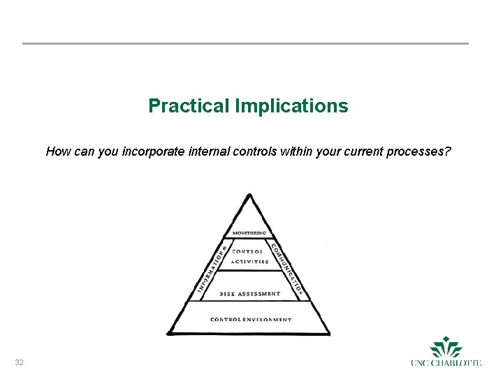 Practical Implications How can you incorporate internal controls within your current processes? 32 Practical Implications How can you incorporate internal controls within your current processes? 32