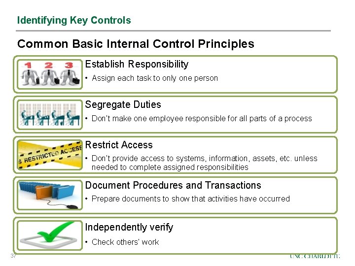 Identifying Key Controls Common Basic Internal Control Principles Establish Responsibility • Assign each task