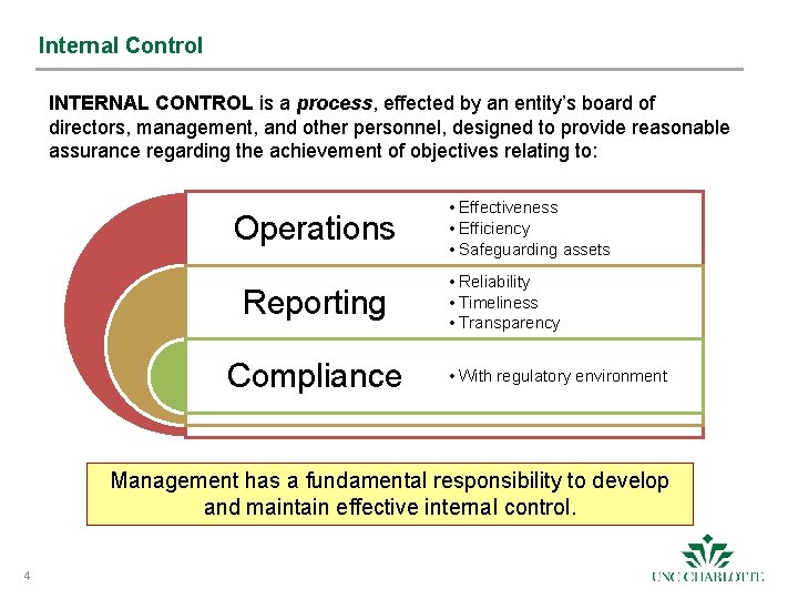 Internal Control INTERNAL CONTROL is a process, effected by an entity’s board of directors,