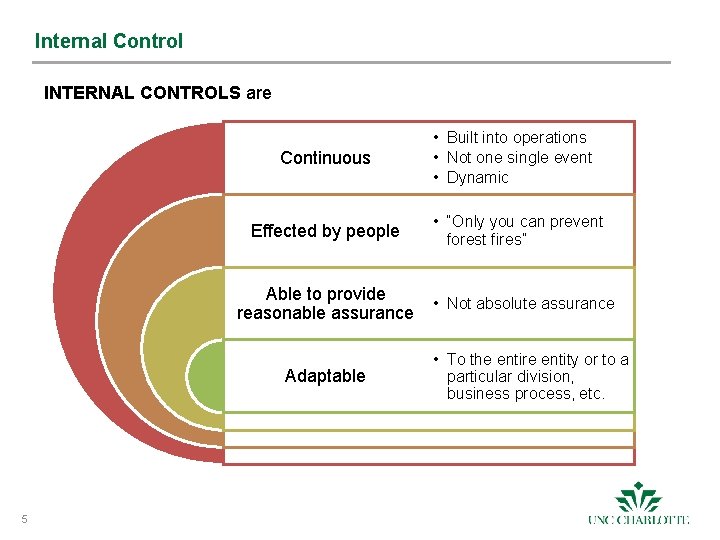 Internal Control INTERNAL CONTROLS are Continuous Effected by people Able to provide reasonable assurance Internal Control INTERNAL CONTROLS are Continuous Effected by people Able to provide reasonable assurance