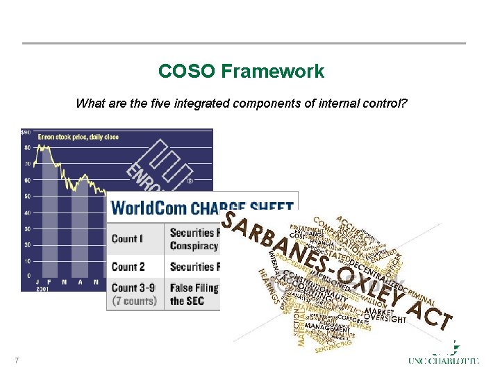 COSO Framework What are the five integrated components of internal control? 7 