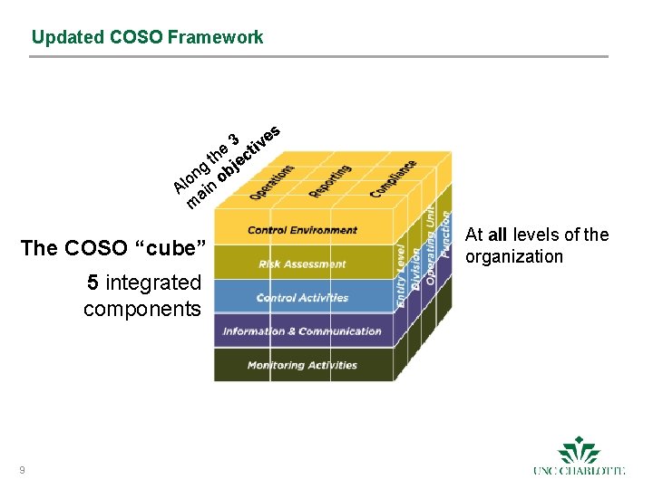 Updated COSO Framework s 3 ive e t th jec g b n o