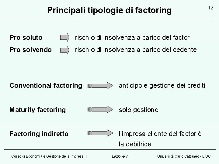 Principali tipologie di factoring Pro soluto rischio di insolvenza a carico del factor Pro