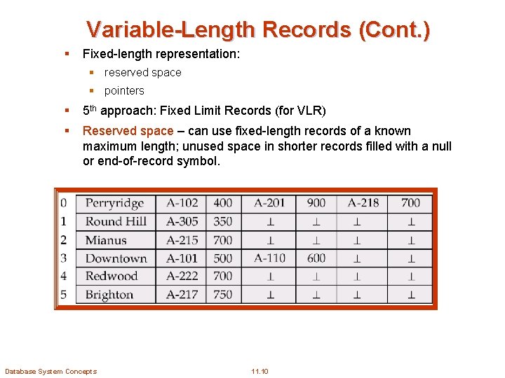 Variable-Length Records (Cont. ) § Fixed-length representation: § reserved space § pointers § 5