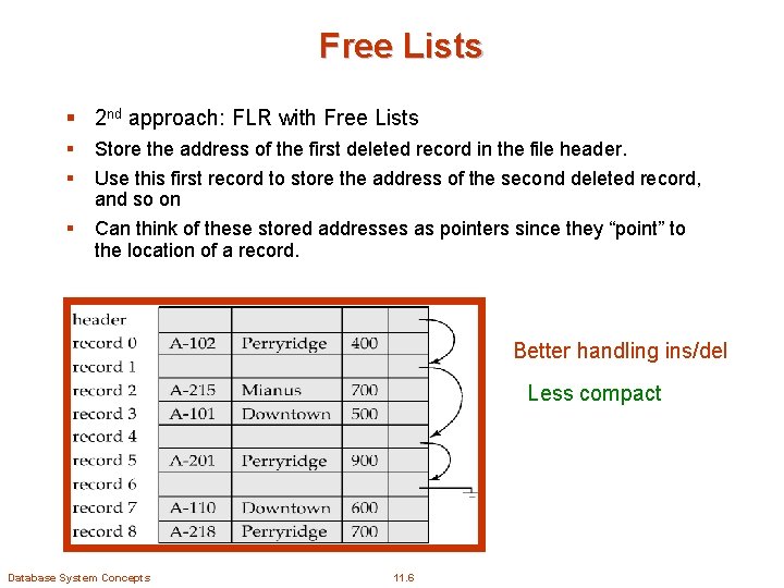 Free Lists § 2 nd approach: FLR with Free Lists § § § Store