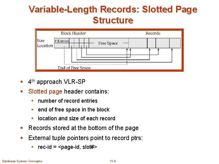 Variable-Length Records: Slotted Page Structure § 4 th approach VLR-SP § Slotted page header