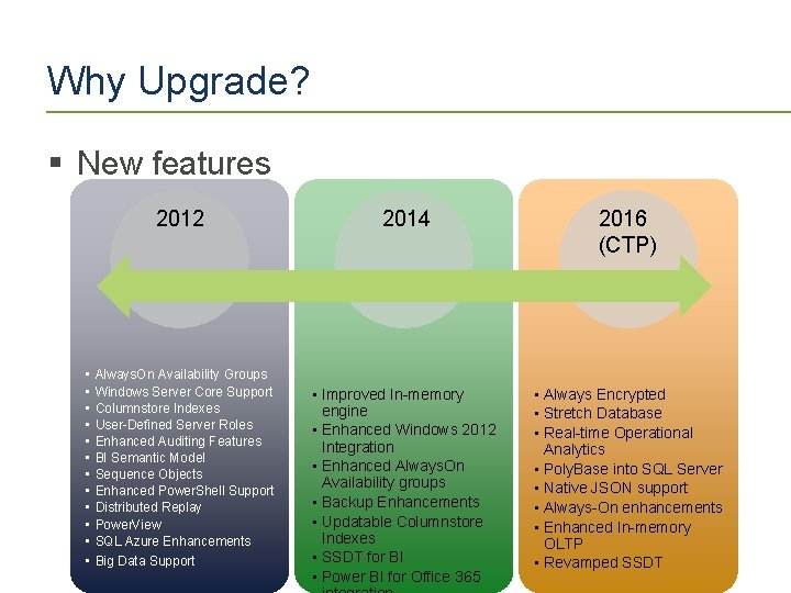 Why Upgrade? § New features 2012 • • • Always. On Availability Groups Windows
