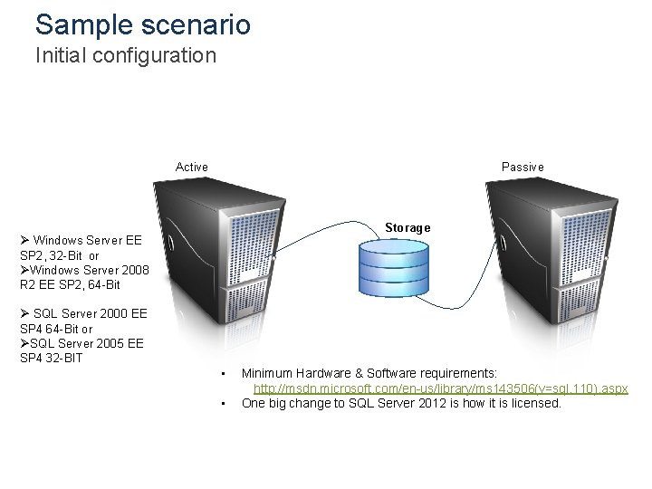 Sample scenario Initial configuration Active Passive Storage Ø Windows Server EE SP 2, 32