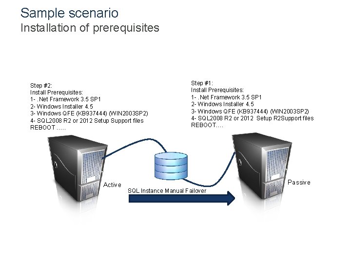 Sample scenario Installation of prerequisites Step #2: Install Prerequisites: 1 -. Net Framework 3.