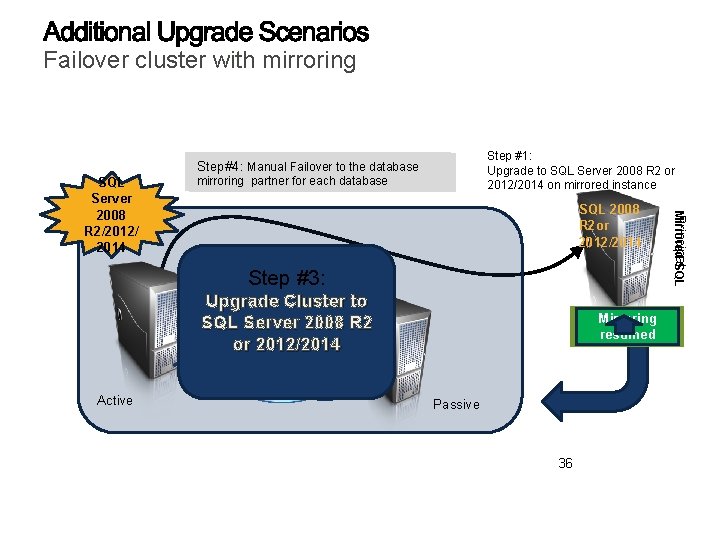 Failover cluster with mirroring Step #1: Upgrade to SQL Server 2008 R 2 or