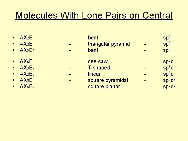 Molecules With Lone Pairs on Central • AX 2 E • AX 3 E