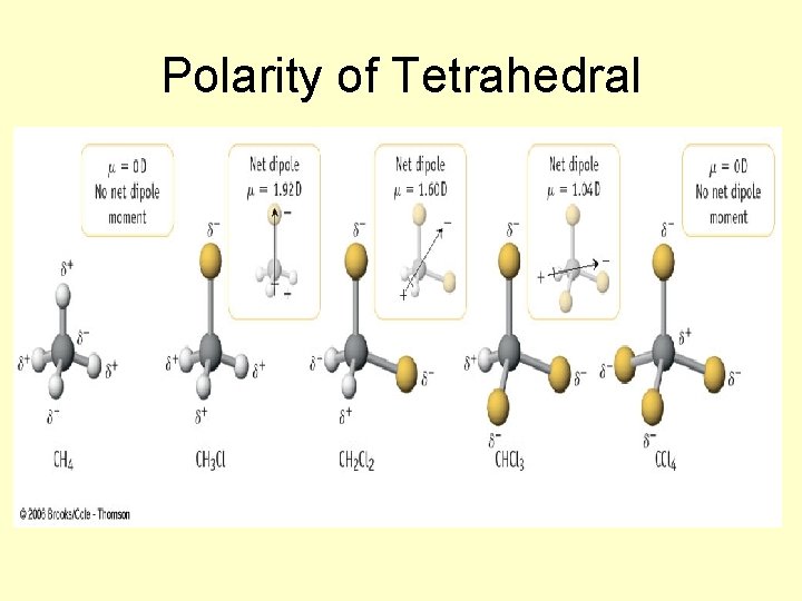 Polarity of Tetrahedral 
