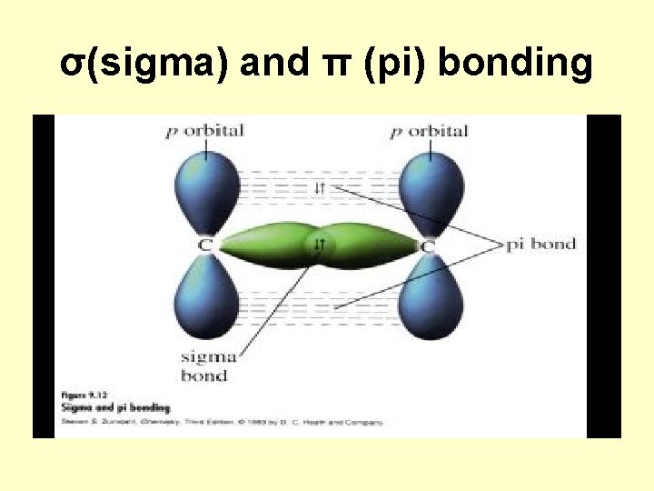 σ(sigma) and π (pi) bonding 