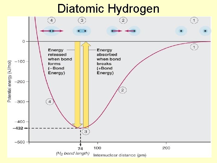 Diatomic Hydrogen 