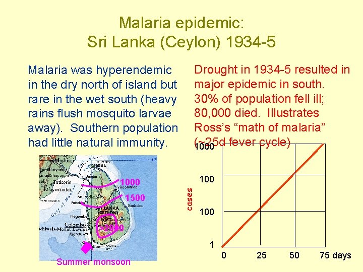Malaria epidemic: Sri Lanka (Ceylon) 1934 -5 Malaria was hyperendemic in the dry north