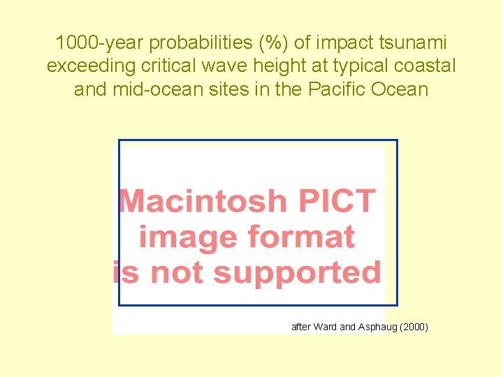 1000 -year probabilities (%) of impact tsunami exceeding critical wave height at typical coastal